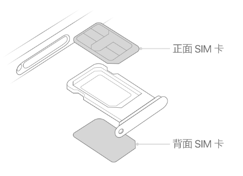 新城镇苹果15维修分享iPhone15出现'无SIM卡'怎么办 