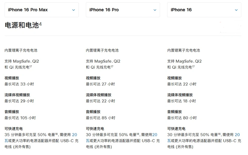 新城镇苹果手机维修分享 iPhone 16 目前实测充电峰值功率不超过 39W 